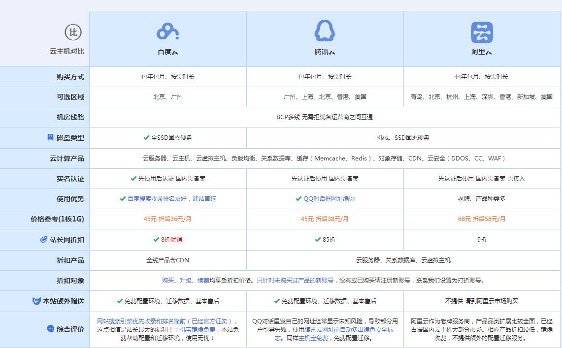 淄川云主机代理对比.jpg